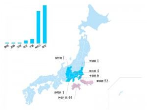 活動実績